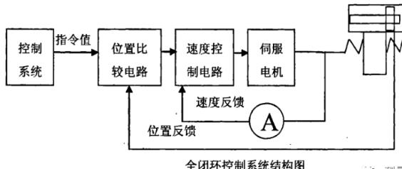 黄南蔡司黄南三坐标测量机