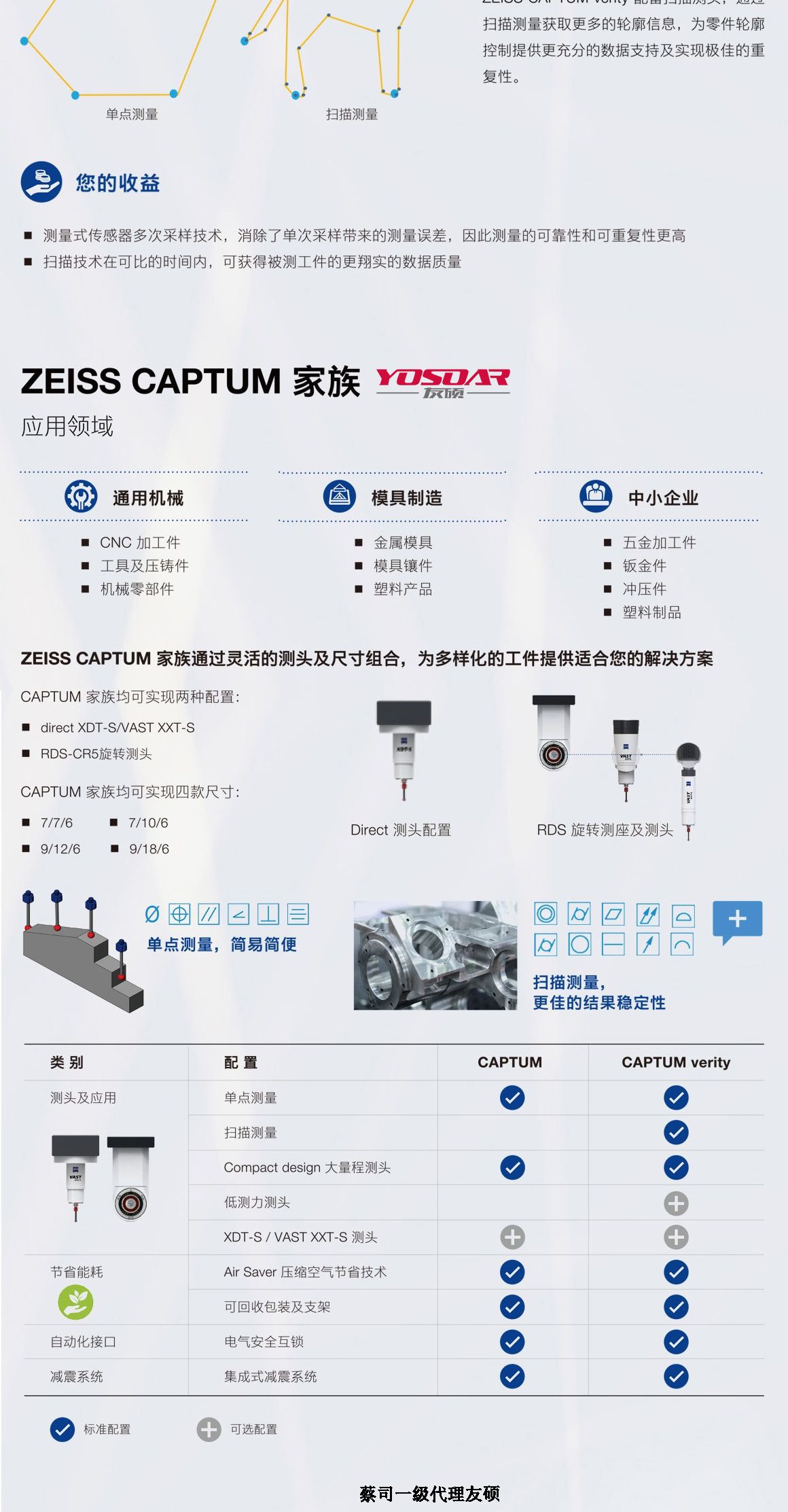 黄南蔡司三坐标CAPTUM