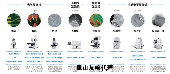 黄南蔡司黄南扫描电镜